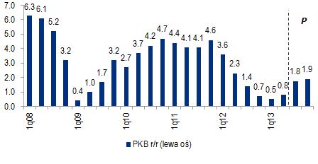 Polska Gospodarka i Rynki Finansowe 12 listopada 2013 7 stron Czy inflacja ponownie spadnie? Spośród publikowanych w tym tygodniu danych na największą uwagę zasługuje inflacja oraz PKB.