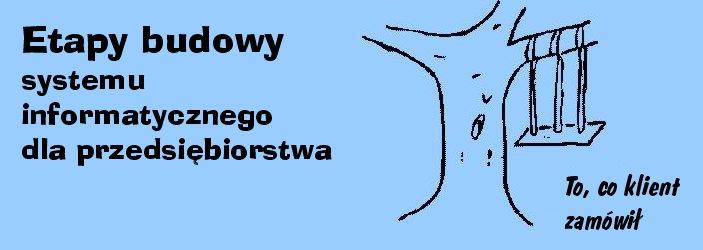Algorytm, podstawowe notacje, typy danych,