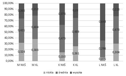 56 Maria Halamska (składających się głównie z emerytów i rencistów).