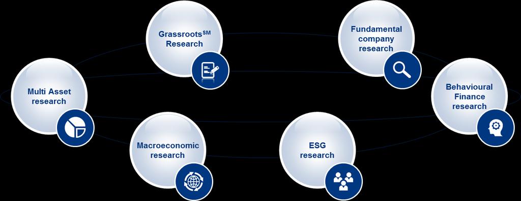 Głęboka i szczegółowa analiza portfela 48 analityków w Europie Globalna platforma inwestycyjna połączona wspólnym researchem i tradingiem