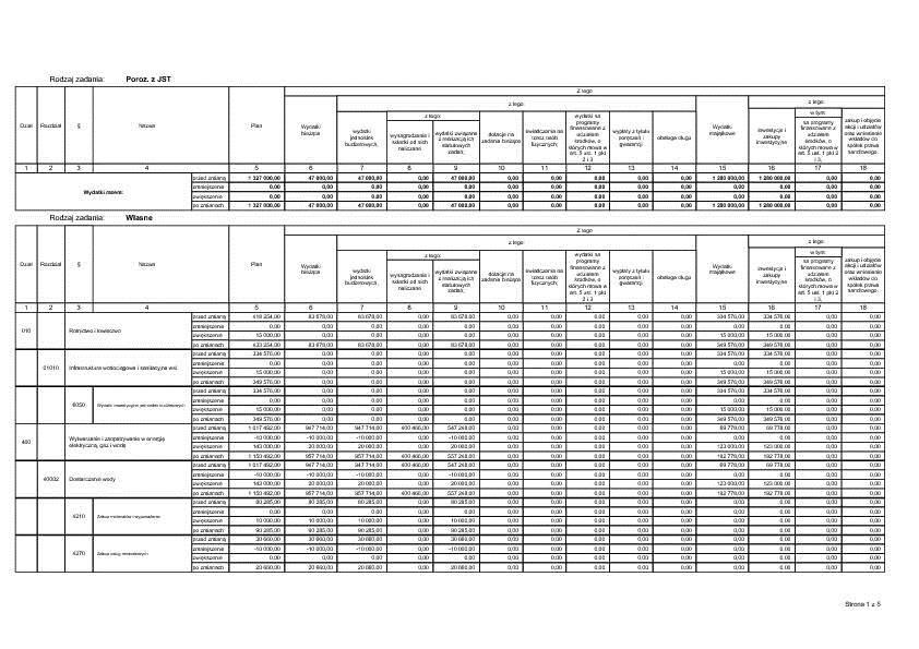 Załącznik Nr 2 do Uchwały Nr XLIV/237/14 Rady Gminy Dobrzyniewo Duże z dnia