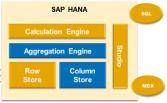 Jedne z najwikszych i najbardziej zaawansowanych implementacji produktów SAP na wiecie Start projektu