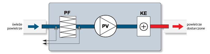 3-06-2014 7/9 VEKA 1000 Schematy Schematy funkcyjne: Wersje z nagrzewnicą elektryczną: