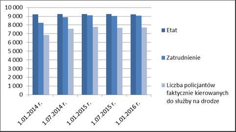 Planowanie i realizacja zadań Pozytywny wpływ na realizację przez Policję zadań na rzecz poprawy bezpieczeństwa ruchu