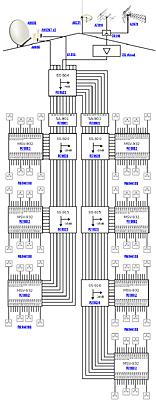 1.4. Instalacja odgałęźna, dwa satelity, 60 1000 gniazd. Rys. 5.8. Schemat ideowy. Rys. 5.9. Schemat w programie projektowym SatNet.