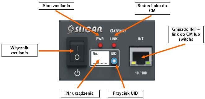 4.2.5 Panel przedni półki Gateway Płytę czołową bramy interfejsów można podzielić na 2 części: 1. zasilania i statusów Ilustracja 4.18.