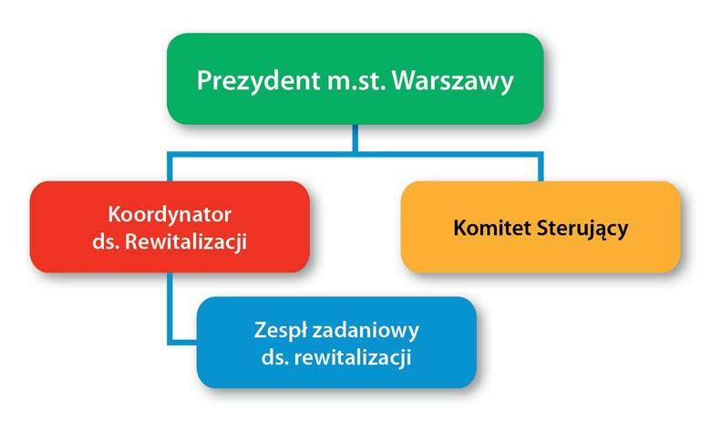 Schemat Wdrażanie ZPR 7.4.