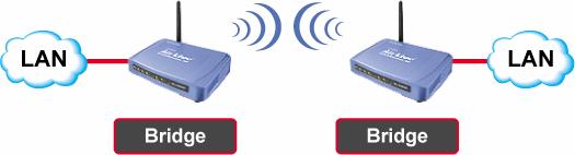 ESSID y canal para maximizar la seguridad.