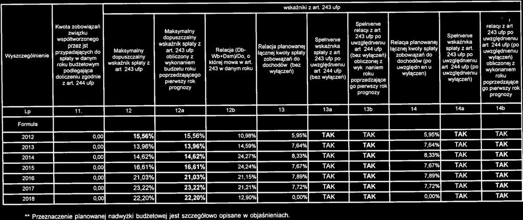 Strona 4 skaźnk z art. 243 ufp Wyszczególnene Spelnene Spełnene Kota zoboązań relacj z art zązku Maksymalny relacj z art.