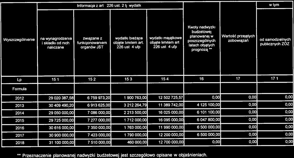 Strona 5 nformacja z art.. 226 ust. 2 tj.