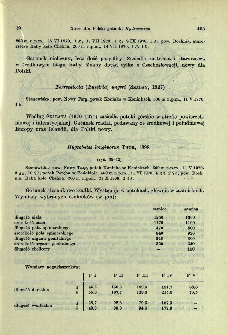 19 Nowe dla Polski gatunki Eydracarina 455 280 m n.p.m., 17 VI 1970, 1 d ; 17 V II 1970, 1 d ; 9 IX 1970, 1 d ; pow. Bochnia, staro rzecze E ab y koło Chełma, 200 m n.p.m., 14 V II 1970, I d, 1 $.