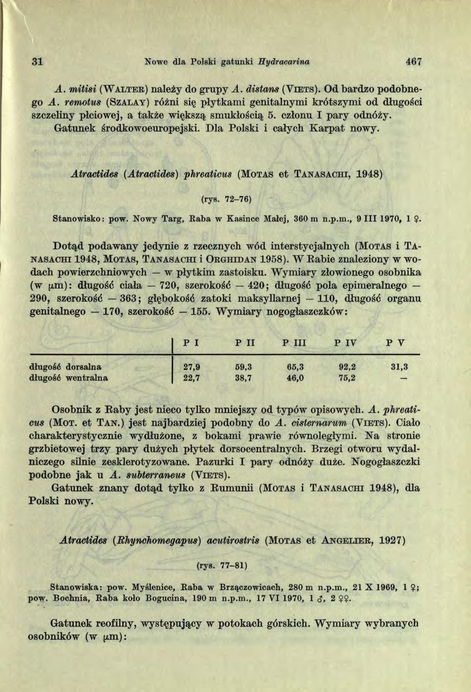 31 Nowe dla Polski gatunki Hydracarina 467 A. mitisi (W alter) należy do grupy A. distans (Yiets). Od bardzo podobnego A.