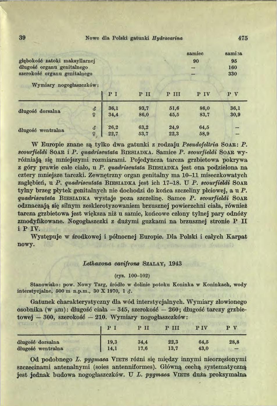 39 Nowo dla Polski gatunki Eydracarina 475 głębokość zatoki m aksyllarncj długość organu genitalnego szerokość organu genitalnego W ym iary nogogłaszczków: samiec 90 sam ica 95 160 330 p I P II P III