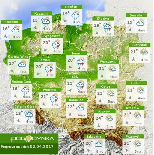 Prognoza pogody dla