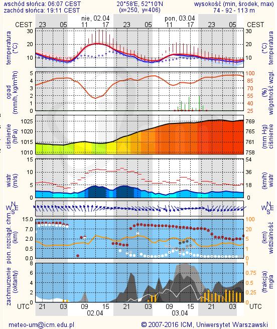 BRAK BRAK METEOROGRAMY