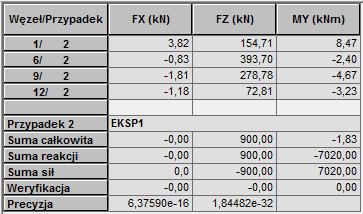 (b) Tabela z wartościami reakcji. Rys.20.