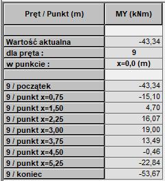 (b) Tabela wartości. Rys.21.