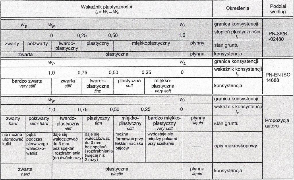 Tab.17.
