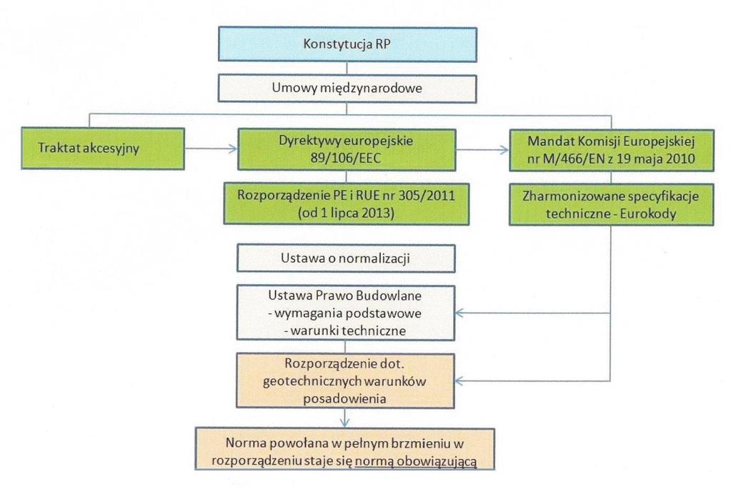 Stąd dokumentacja ta nie może być prostym dublowaniem dokumentacji badań podłoża gruntowego, lecz tylko i wyłącznie jej uzupełnieniem o nietypowe zjawiska geologiczne, które mogą mieć wpływ na