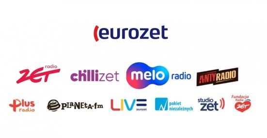 NABYCIE UDZIAŁÓW W SPÓŁCE EUROZET SP. Z O.O. DZIENNA KONSUMPCJA RADIA W POLSCE W 2018 R.