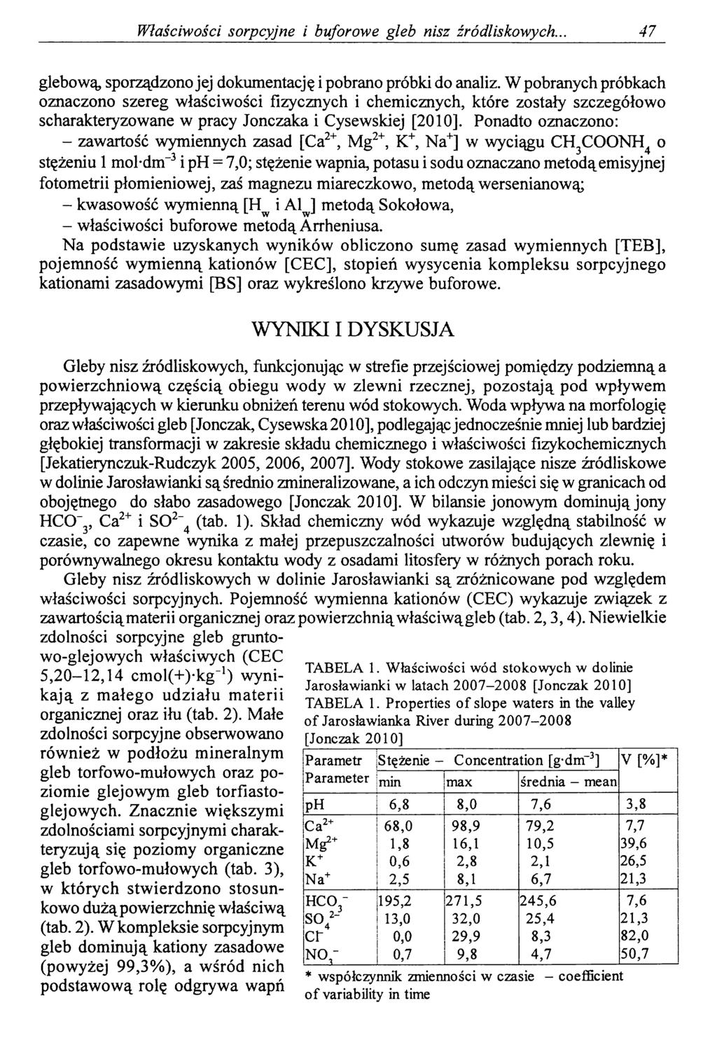 Właściwości sorpcyjne i buforowe gleb nisz źródliskowych.. 47 glebową, sporządzono jej dokumentację i pobrano próbki do analiz.