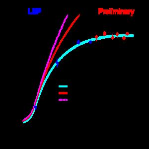 Produkcja par w eksperymentach przy akceperatorze LEP Aby w zderzeniu dwóch cząstek powstały dwie lub więcej nowych cząstek, np: masa niezmiennicza zderzających się