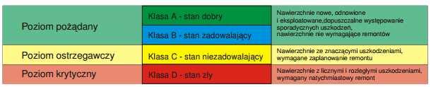 L o k a l n y P r o g r a m R e w i t a l i z a c j i d l a M i a s t a i G m i n y K u n ó w S t r o n a 56 3.
