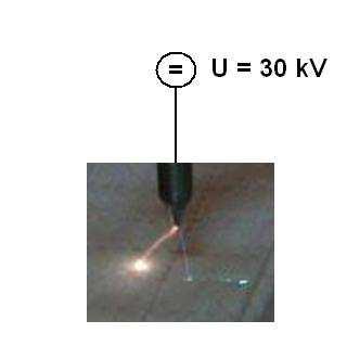 Spark discharge between the live conductor moved close to the shield of the apparatus casing Wyładowanie iskrowe występuje między przewodem pod napięciem około 40 kv, kiedy natężenie pola między