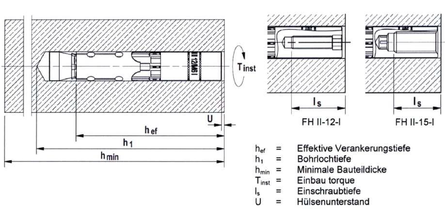 Strona 11 Europejskiej Oceny Technicznej Tabela B2: Parametry montażowe -I i -I A4 h ef = efektywna głębokość zakotwienia h 1 = głębokość wywierconego otworu h min = min.