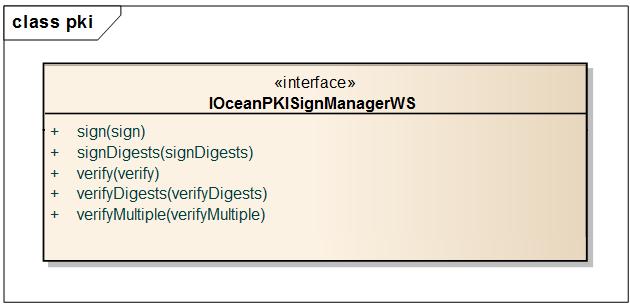 III.3.1 OceanPKIService Rysunek 18. OceanPKIService - operacje Usługa umożliwia składanie i weryfikację podpisu w XML owym formacie XAdES (rozszerzenie podpisu w formacie XML-DSig).