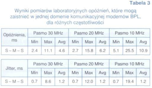Rysunek 13 pokazuje układ kaskadowy regeneratorów sygnału.