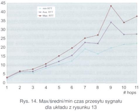 Metody wstrzykiwania sygnałów Wstrzyknięcie sygnału PLC do linii średniego napięcia dokonywane jest za pomocą dwóch metod sprzęgania: pojemnościowego i indukcyjnego.