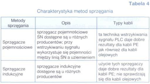 W tabeli 4 zestawiono podsumowanie każdej metody i jej zachowania w różnych sytuacjach.