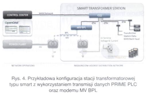 oraz dowolne powiązanie rozwiązań Producenta z wymaganiami oraz ze