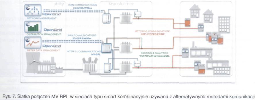 Regeneratory sygnału mogą być stosowane w celu poszerzenia zakresu sieci.