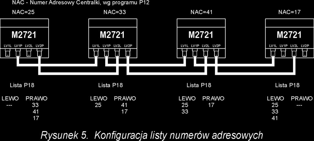 Poni szy rysunek pokazuje przyk³ad zapisu listy w programie P18 : W osiedlach o z³o onej strukturze powy sz¹ magistralê nale y u³o yæ w sposób przemyœlany.