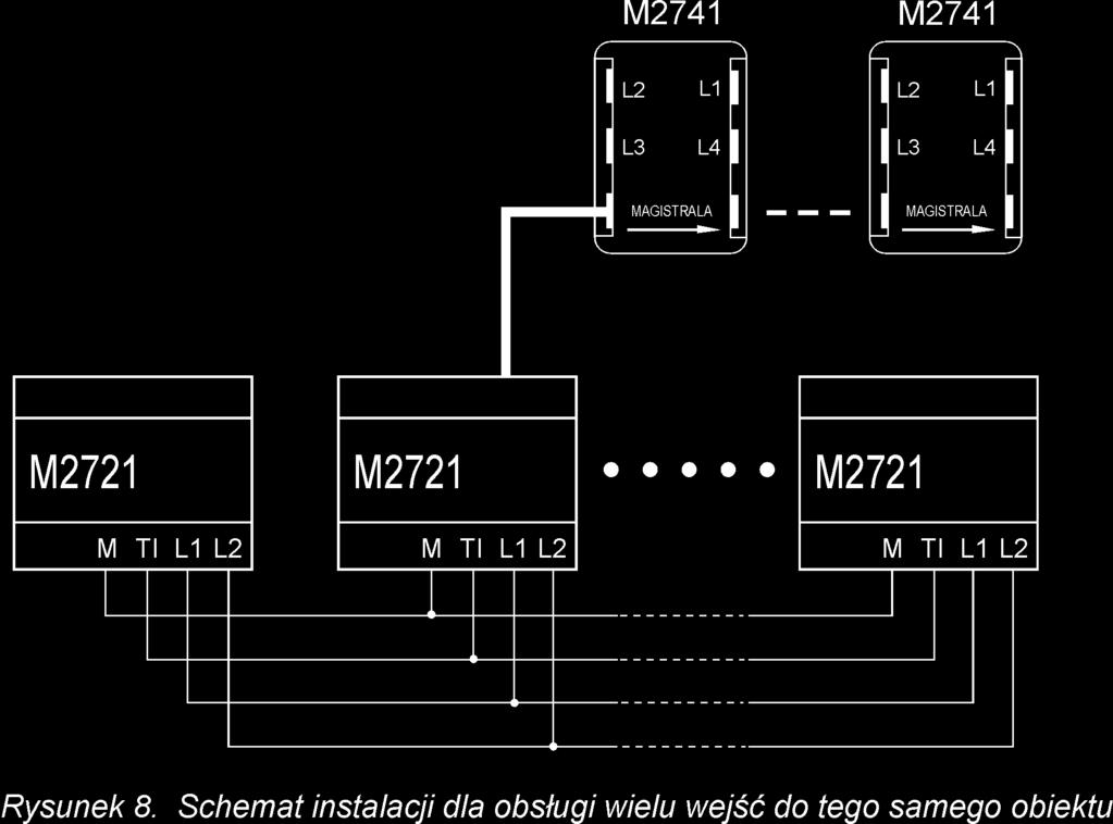 W tym celu nale y wypi¹æ zworê w z³¹czu znajduj¹cym siê na lewej, bocznej œciance modu³u centralki M2721 (przy pracy normalnej zwora powinna byæ wpiêta w z³¹czu) : W przypadku obs³ugi kilku wejœæ do