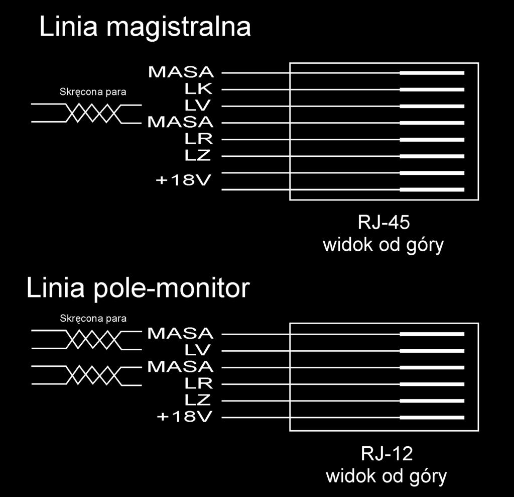 W powy szym przyk³adzie najwa niejsze jest poprowadzenie linii sygna³u wideo jedn¹ skrêcon¹ par¹, gdy wówczas uzyskuje siê najlepsze i najbardziej jednorodne warunki transmisji sygna³u.
