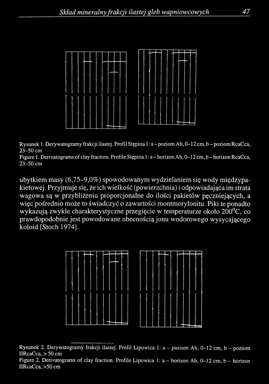 Przyjmuje się, że ich wielkość (powierzchnia) i odpowiadająca im strata wagowa są w przybliżeniu proporcjonalne do ilości pakietów pęczniejących, a więc pośrednio może to świadczyć o zawartości