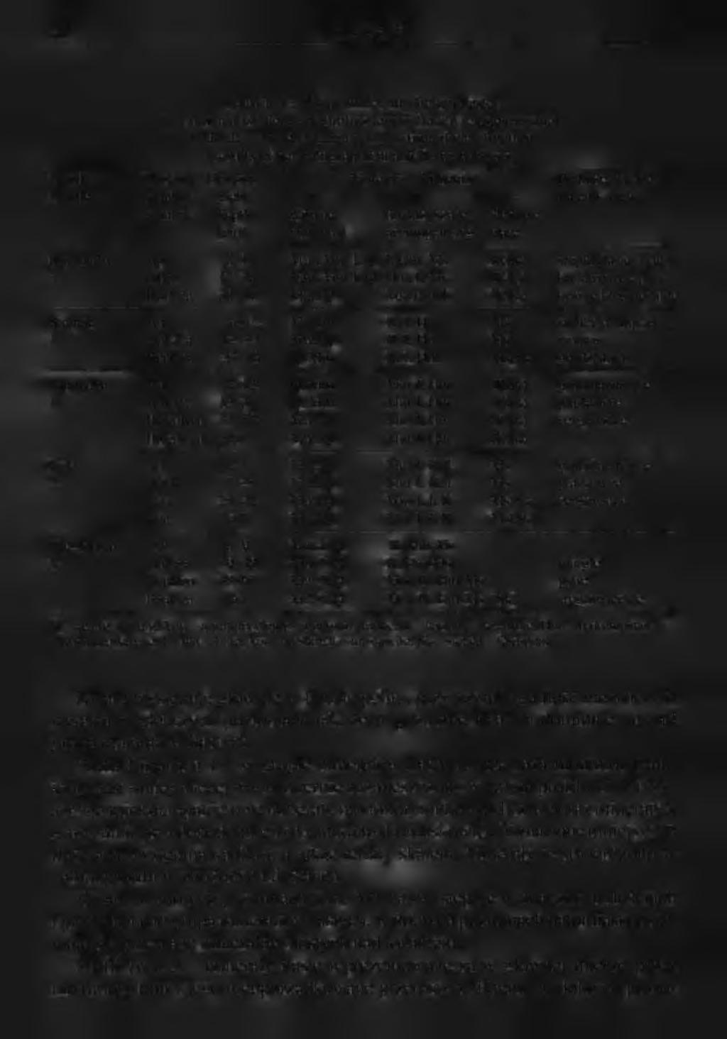 52 S. Zasoński T A B E L A 2. Skład mineralny frakcji ilastej (w yniki analizy derywatograficznej i dyfrakcji rentgenowskiej) T A B L E 2.