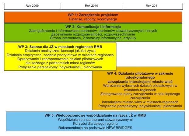 JŻ jakość życia, RMB