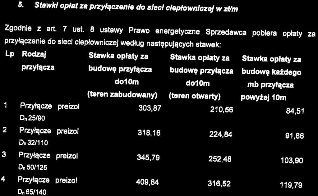 Województwa