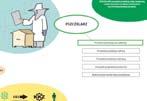 3 Podobnie jest w przypadku zawodów, w których wyodrębniano trzy kwalifikacje: Agnieszka Pfeiffer Diagnostyka kompetencji w kontekście nowej podstawy programowej