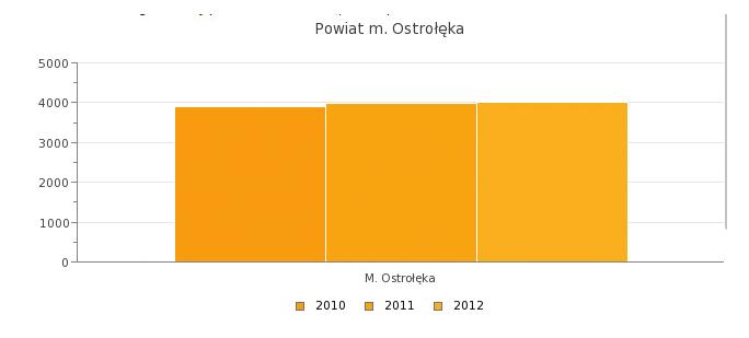 Rysunek.