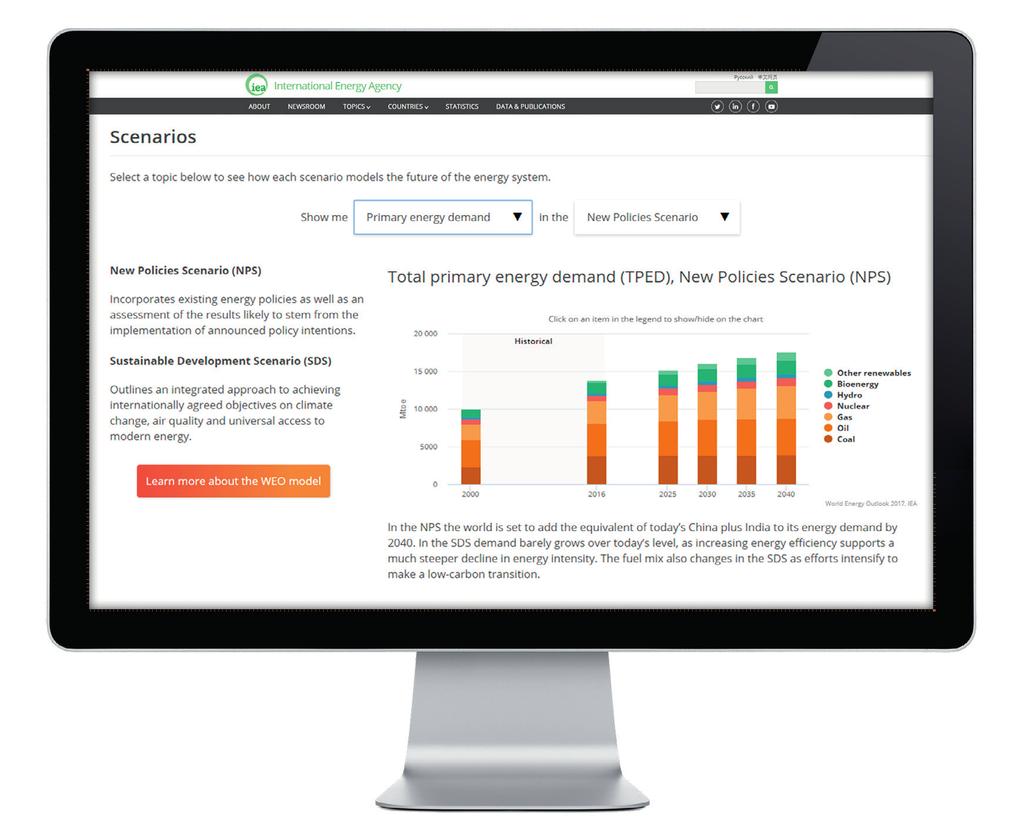 Explore the data behind the World Outlook 2018 www.iea.org/weo Visit our website to explore key findings and scenario outcomes from the World Outlook 2018.