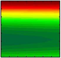0,016 0,014 0,012 0,010 0,008 0,006 0,004 0,002 50 100 150 200 250 300