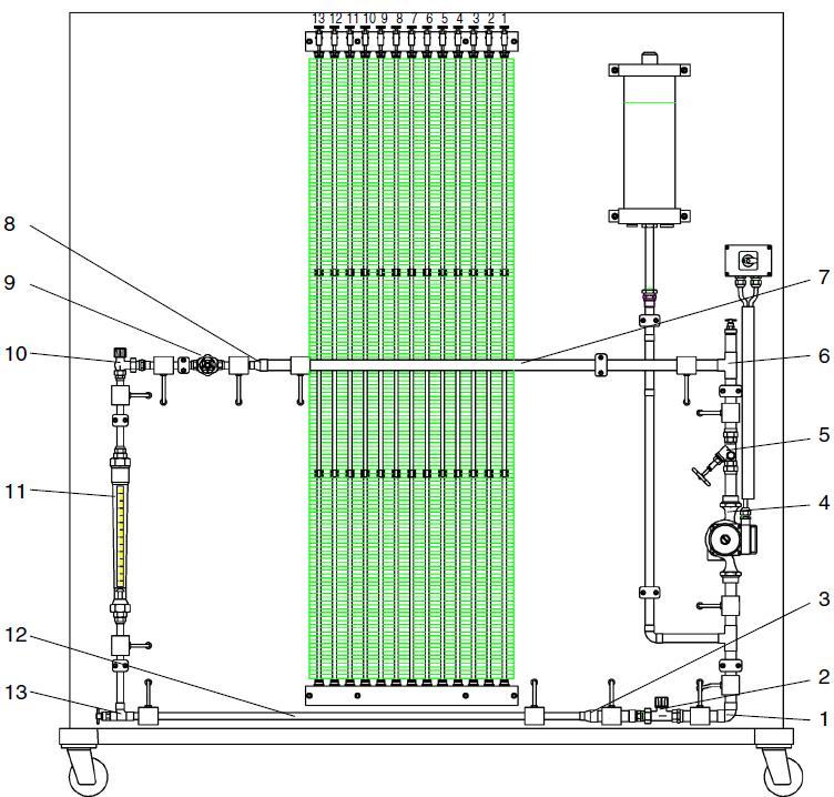 Rys Elementy pomiarowe 1 Kolanko miedziane 90 8x1 mm, zawór termostatyczny ¾ cala, 3 zwężenie, 4 pompa, 5 zawór sterujący przepływem, 6 T-kształtny element przepływowy Ø8mm, 7 rura miedziana 8x1 mm,