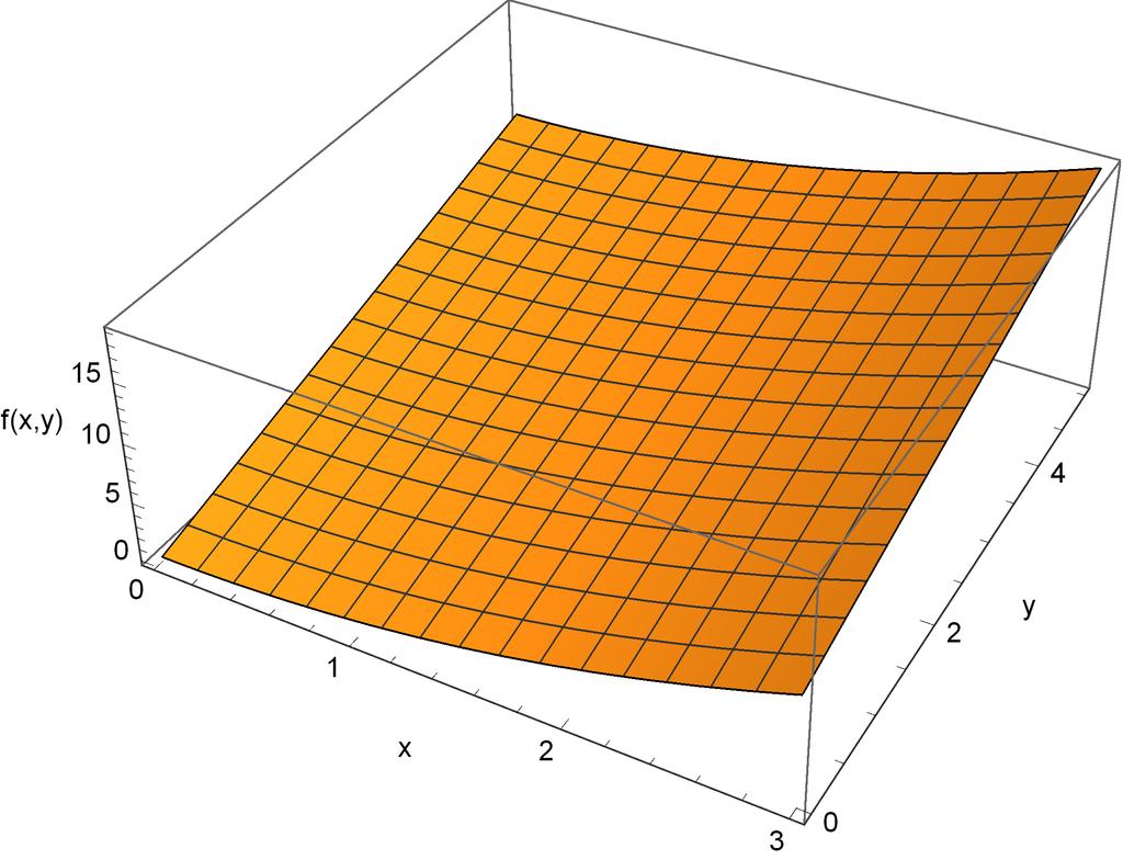 36 NOF_.nb f[x_] = Min[ Sin[x^], 0]; mi sinus Plot[{f[x], f[x]}, {x, -4, 4}, PlotRange All, wykres zakres wykresu wszys Filling wypełnienie Axis, oś AxesLabel {"x", "sin(x^)"}] oznaczenia osi sin(x^).