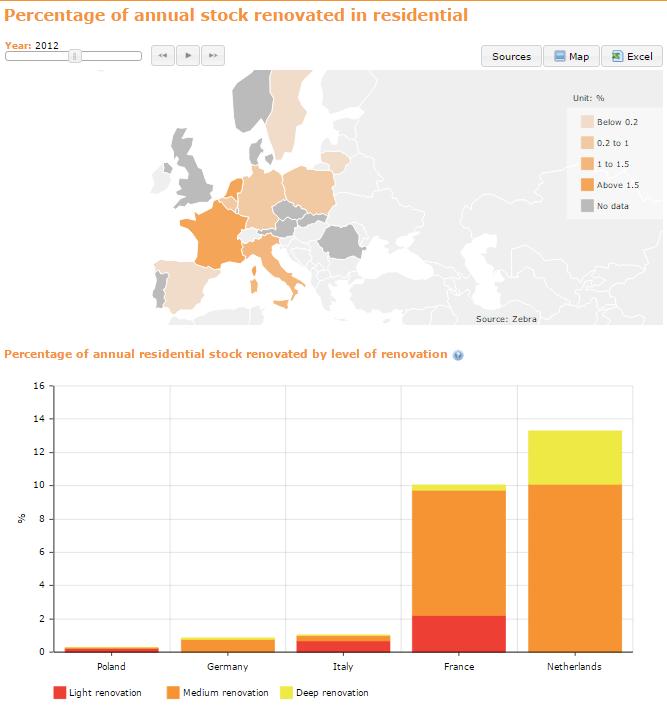 Data tool