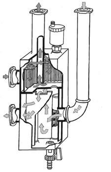 System zabudowy kotłowni do 70 kw Wartowniki Typ K Wartownik typu K z izolacją bez wkładu magnetycznego Pełni 3 funkcje: zwrotnicy hydraulicznej, separatora powietrza i gazu, odmulnika.